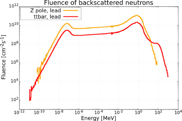 Figure 49
