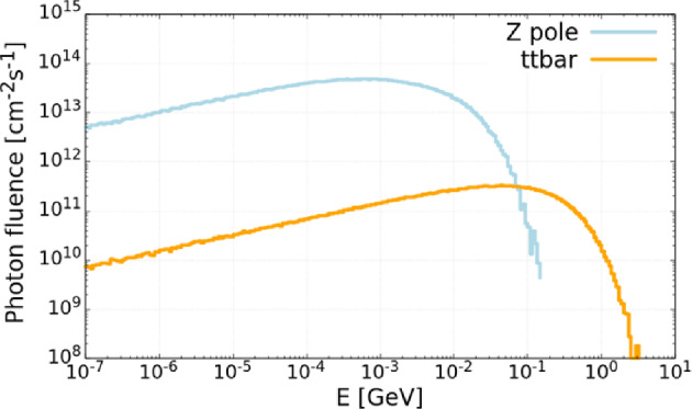 Figure 50