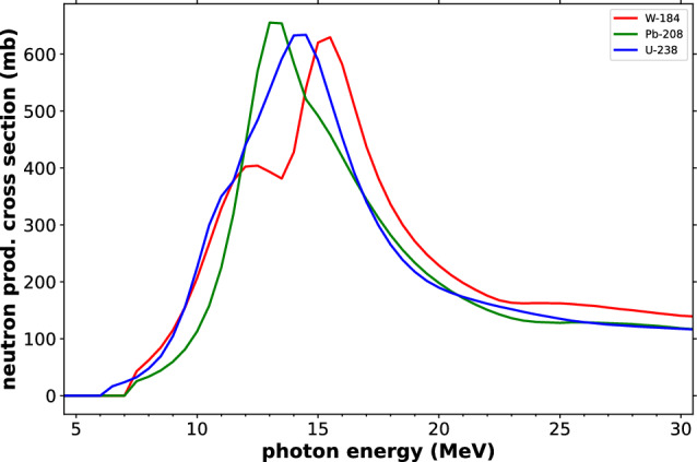 Figure 52