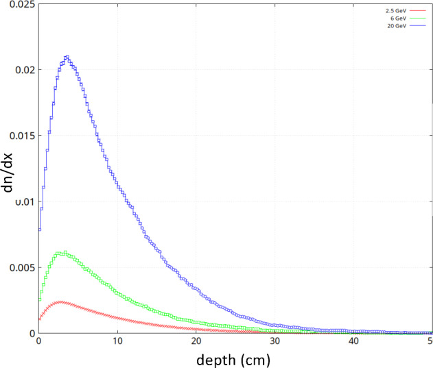 Figure 53