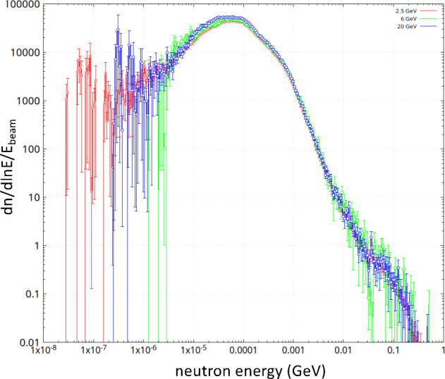 Figure 54
