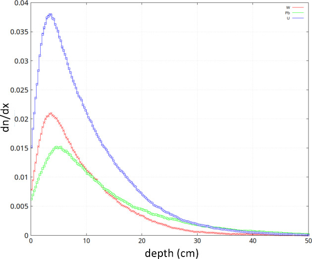 Figure 55