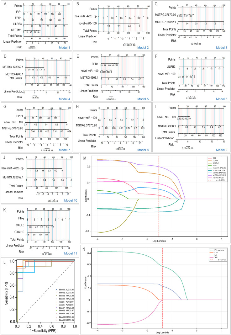 Figure 7