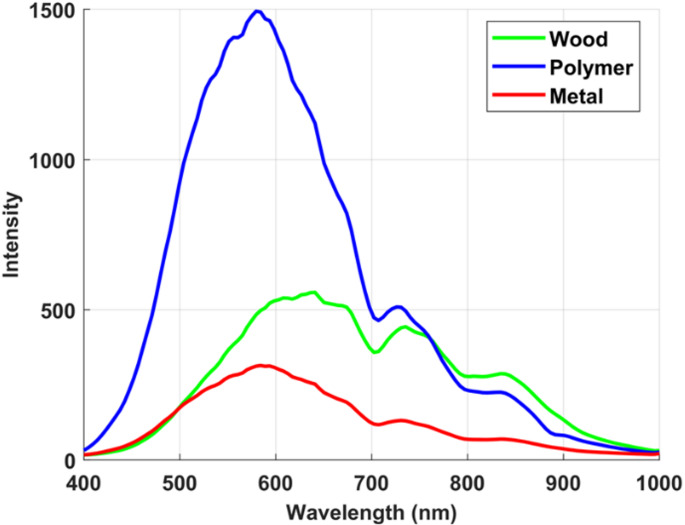 Figure 10