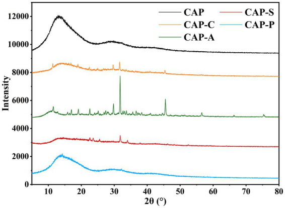 Figure 9