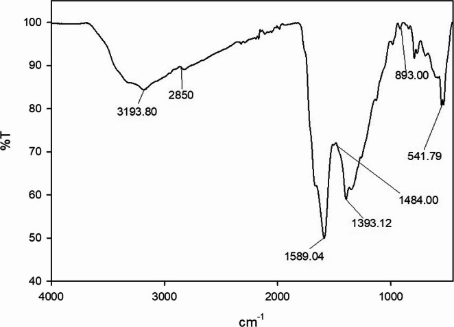 Figure 5