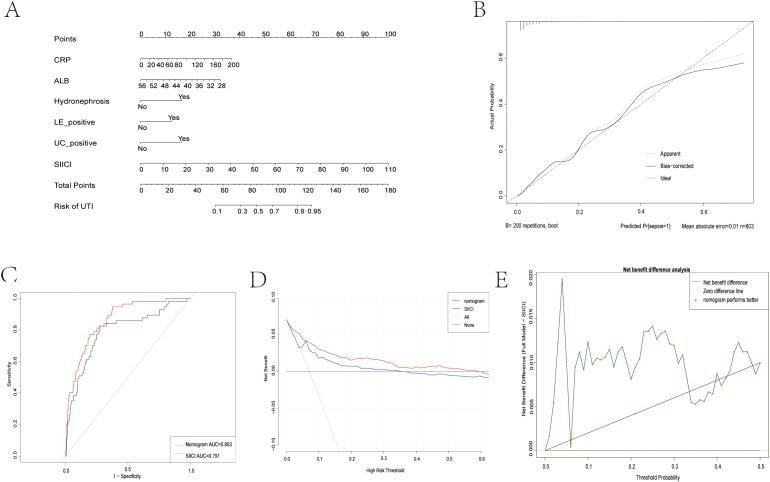 Figure 3
