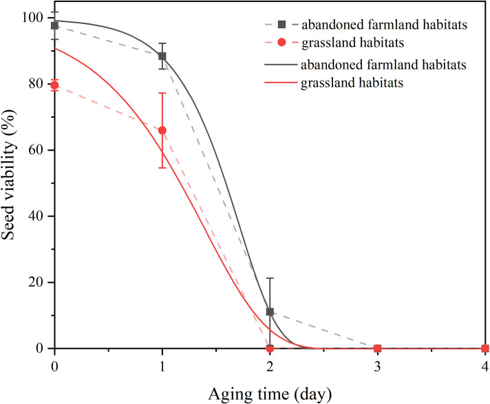 Figure 5