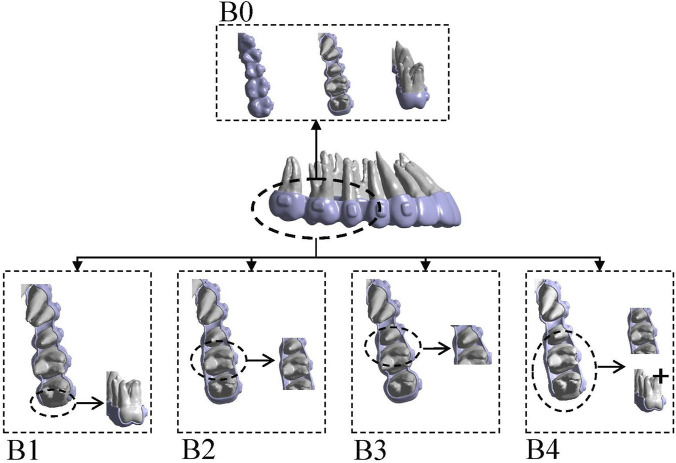 FIGURE 3