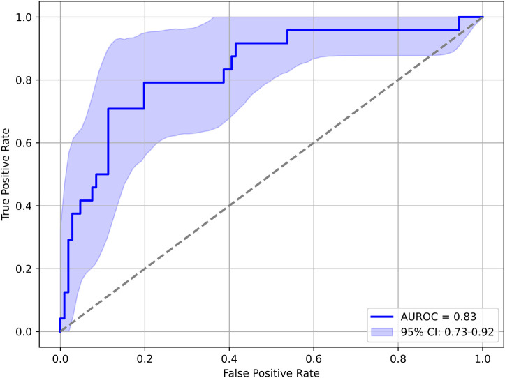 Figure 4