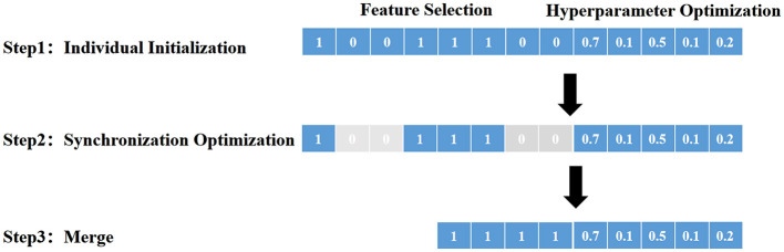 Figure 2