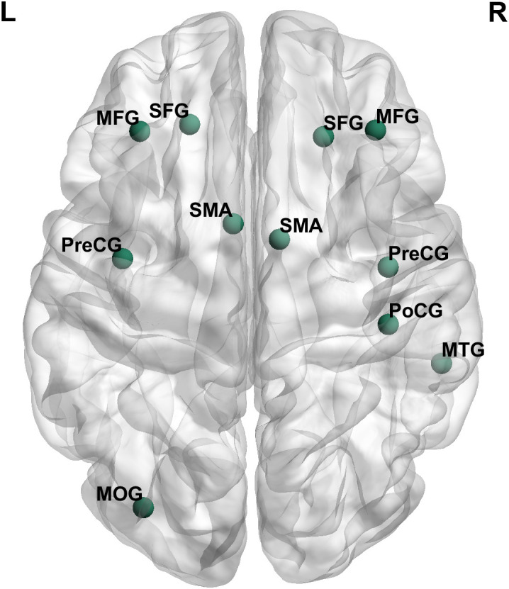 Figure 2