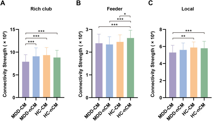 Figure 3