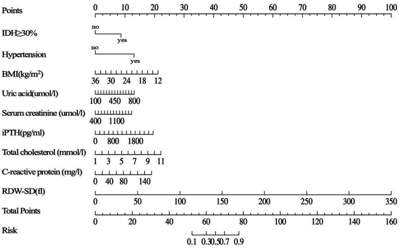 Figure 1