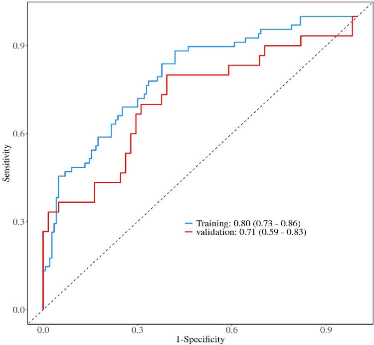 Figure 2