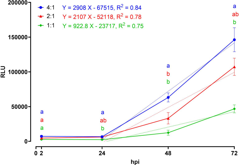 Figure 1