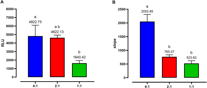Figure 2