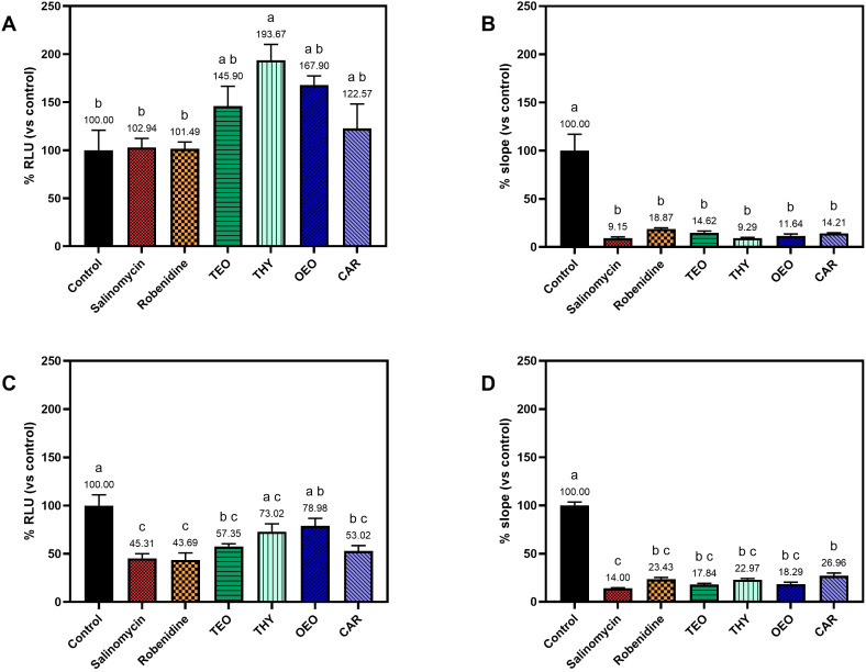 Figure 4