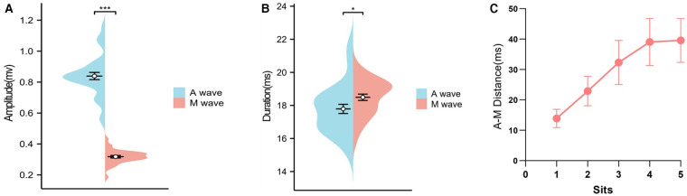 Figure 5