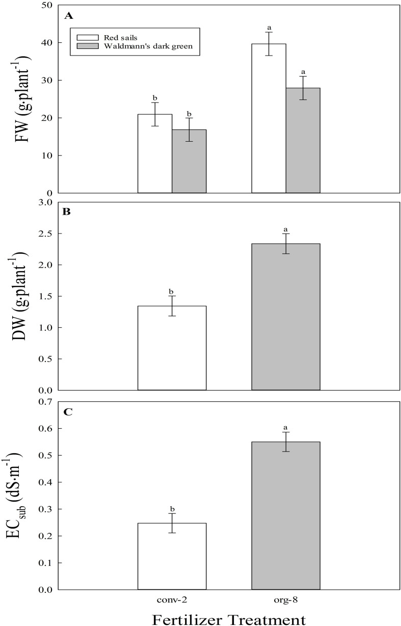 Figure 6