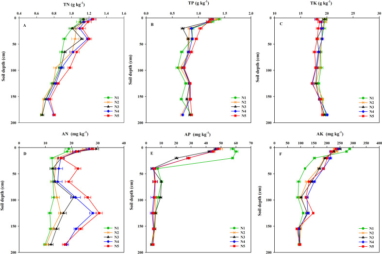 Figure 5