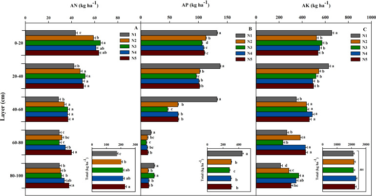 Figure 6
