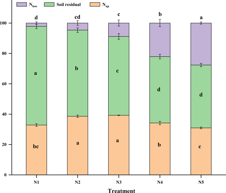 Figure 7