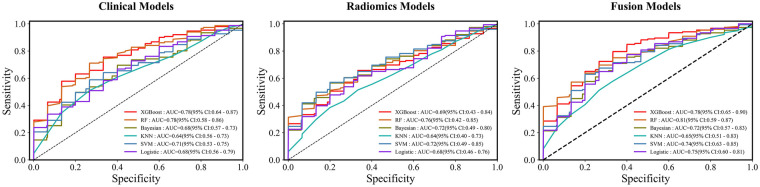 Figure 3