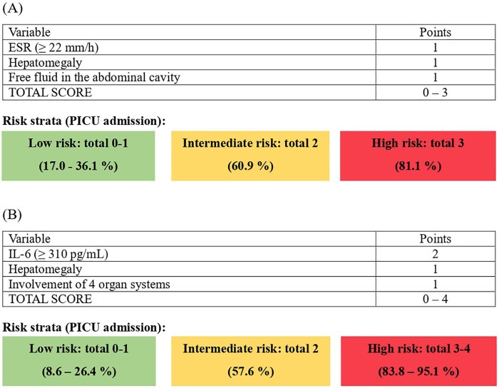 Figure 3