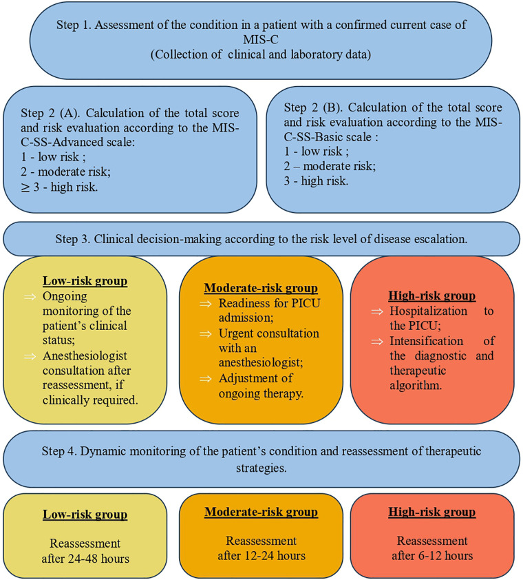 Figure 4