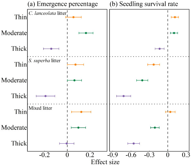 Figure 5