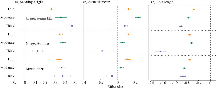 Figure 6