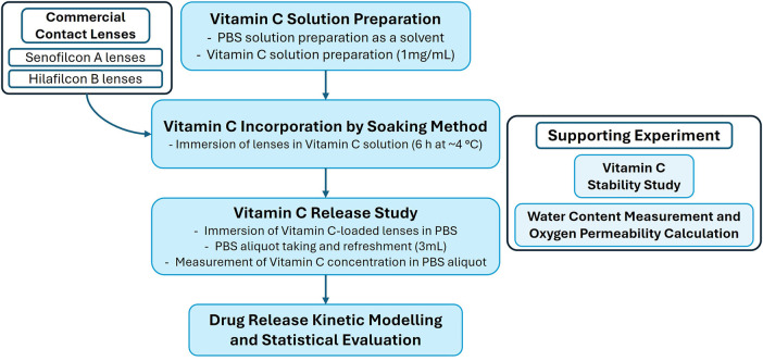 Figure 1