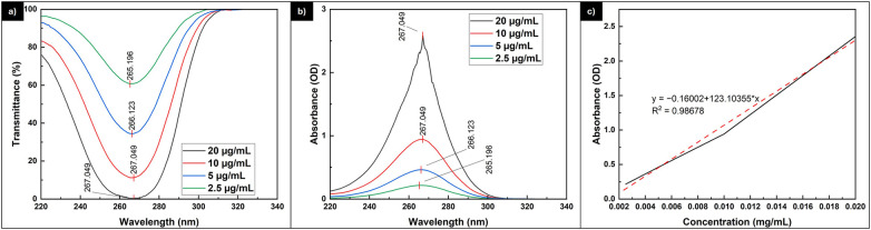 Figure 3