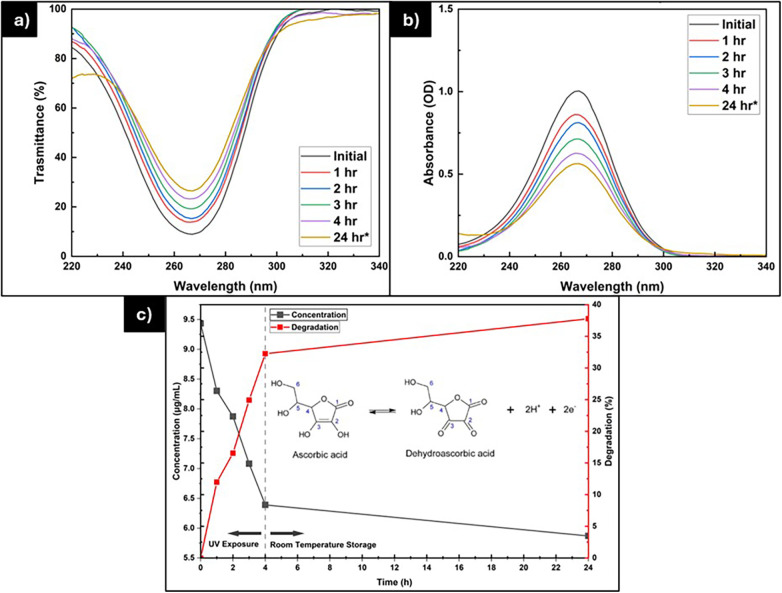 Figure 5