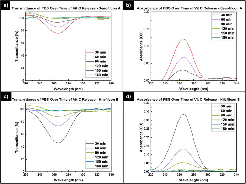 Figure 6