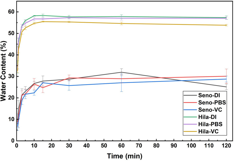 Figure 9