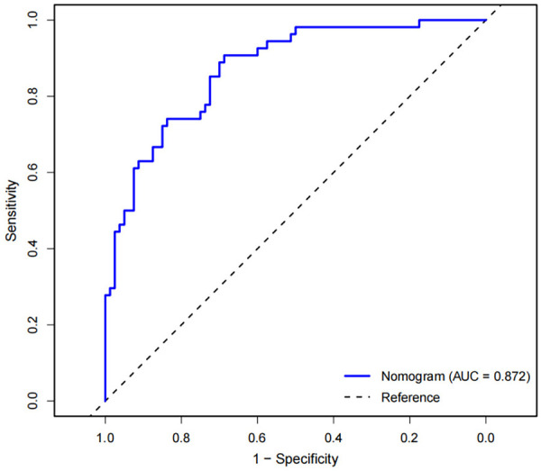 Figure 4