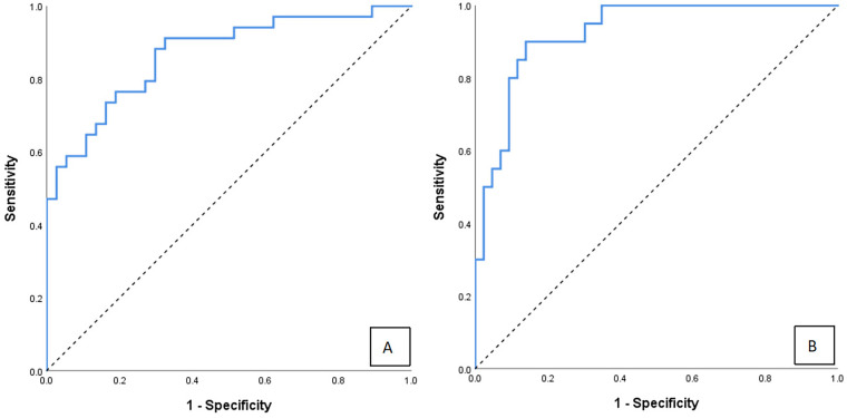 Figure 5