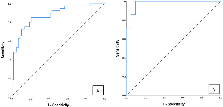 Figure 6