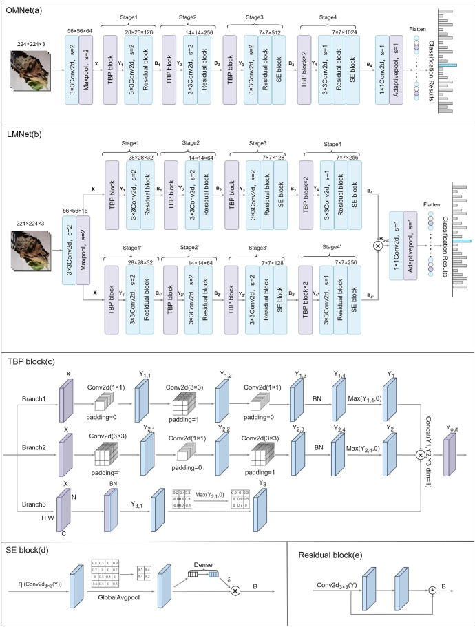 Figure 3