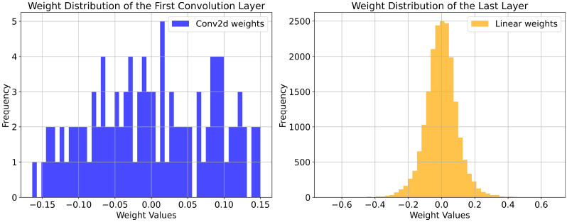 Figure 5