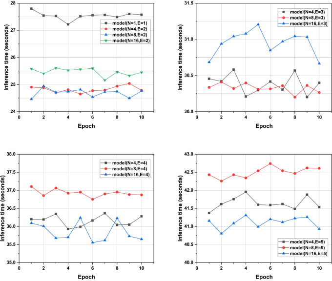 Figure 6