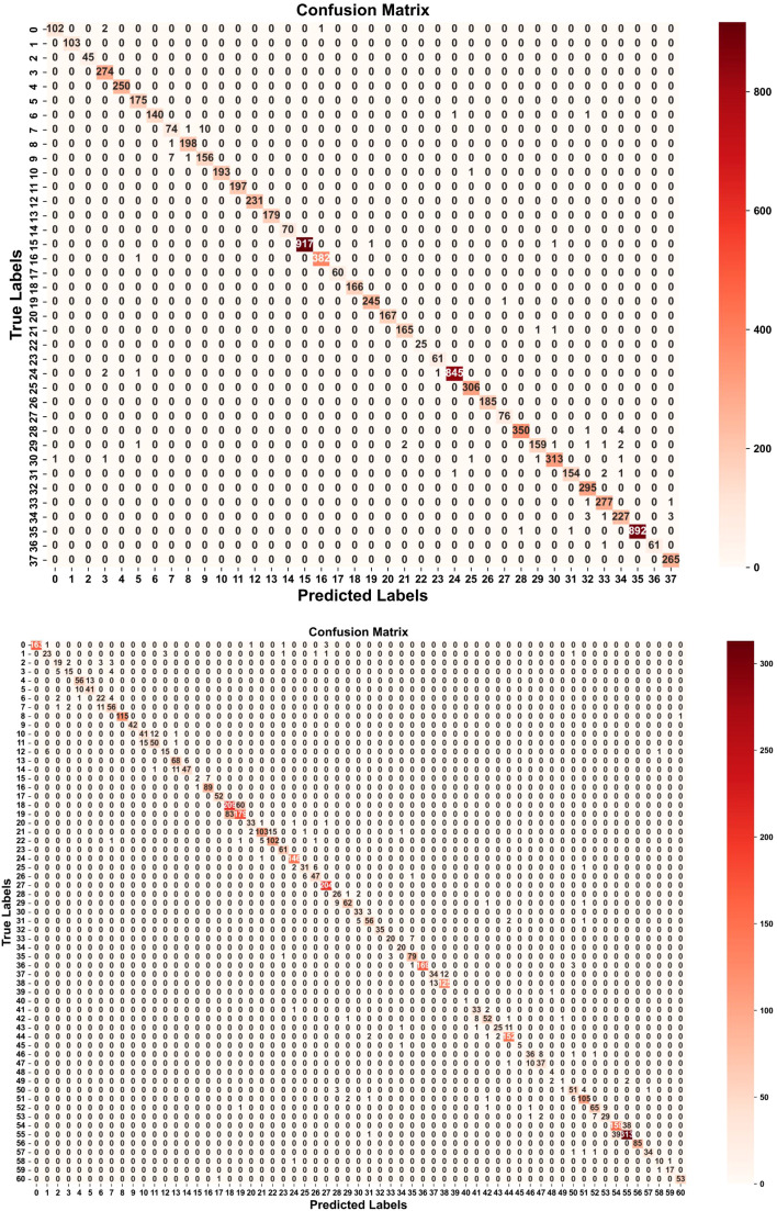 Figure 11