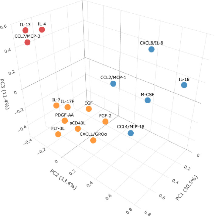 Figure 4