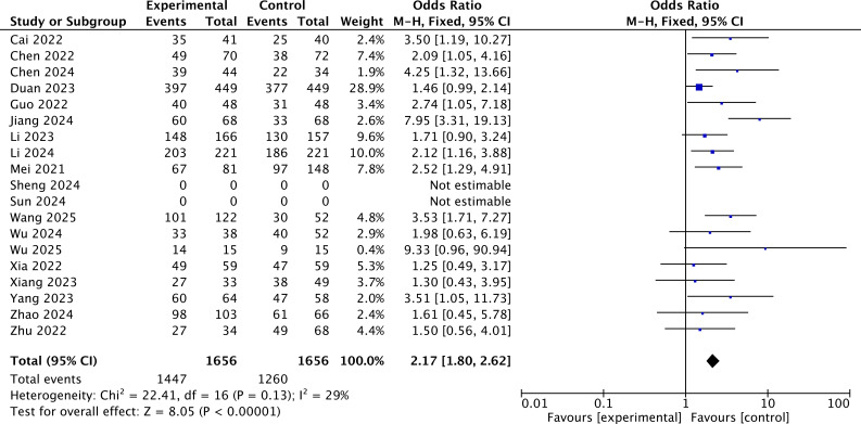 Figure 4
