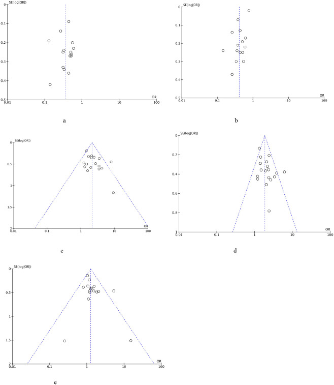 Figure 8