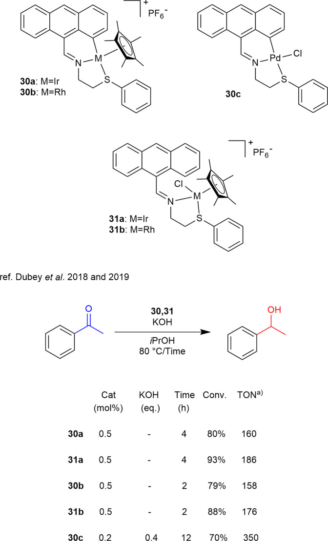 SCHEME 12