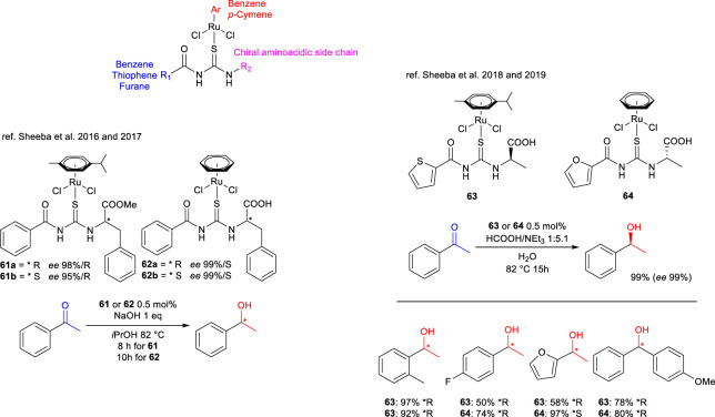 SCHEME 22