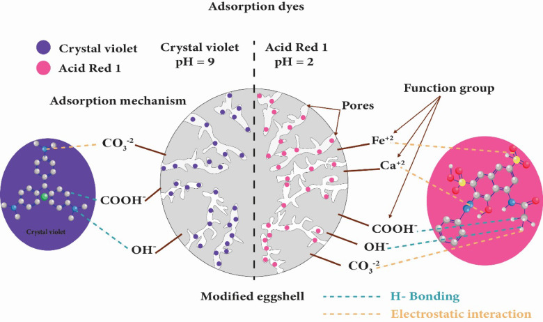 Figure 15